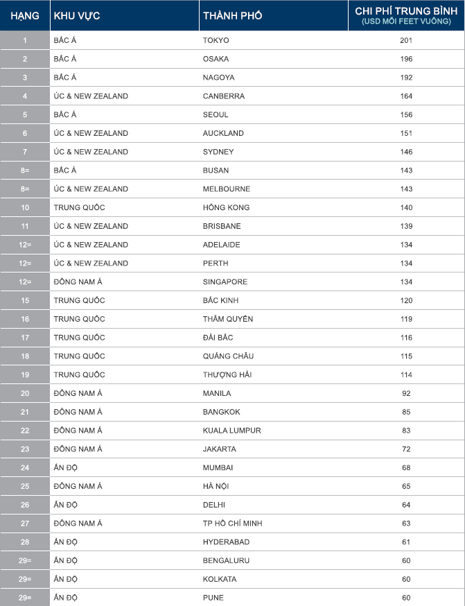 Average-office-fit-out-cost-char-VT